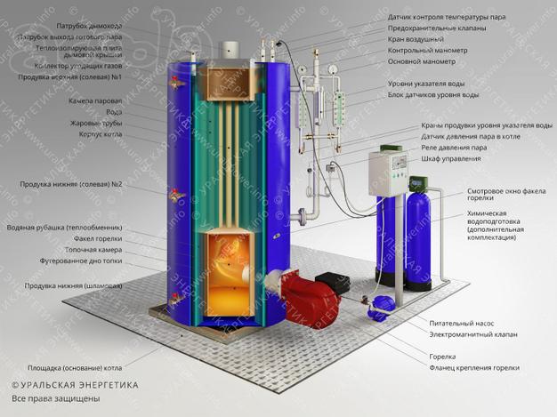 Паровой котел (парогенератор) t=110-400°C, P=0,07-14 МПа